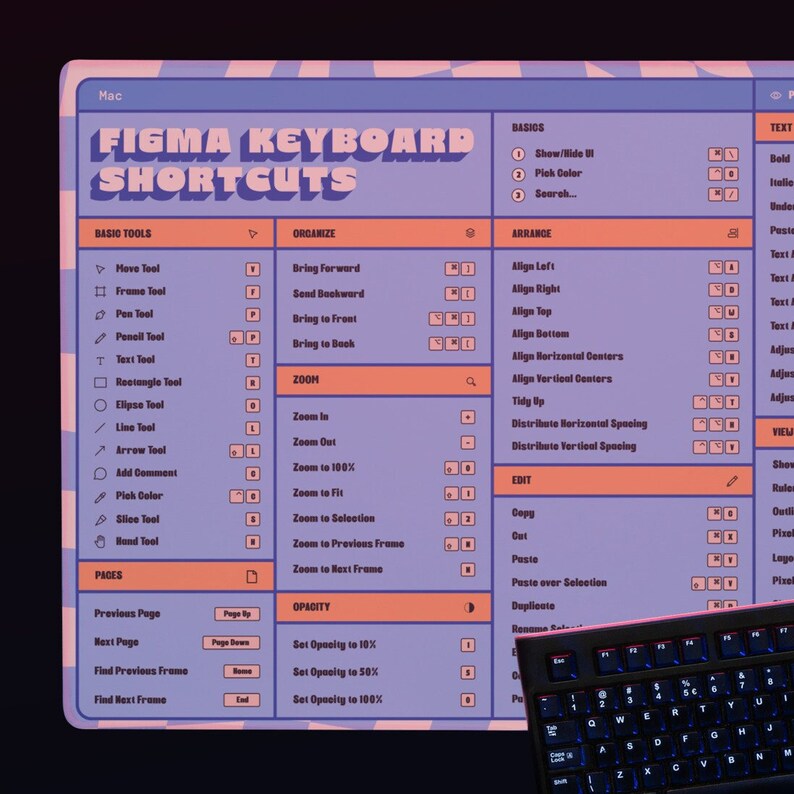 May include: A digital graphic of Figma keyboard shortcuts for Mac, with a purple and white color scheme. The image displays various tools, organization options, and arrangement commands. A keyboard is visible in the bottom right corner.