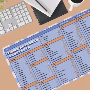 May include: A blue Figma keyboard shortcuts mousepad with white and light blue geometric patterns. The mousepad features a list of shortcuts for Mac users, with sections for basic tools, text, and selection.