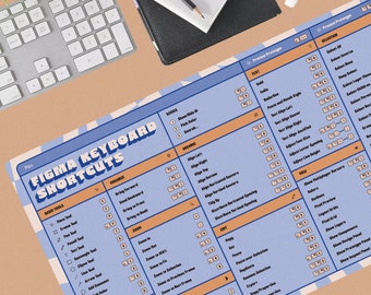 Designer-muismat Figma Shortcuts Cadeau voor grafisch ontwerpers Bureaumat voor UX Designers Cadeau voor kantoor-muismat MacOS XXL-muismat