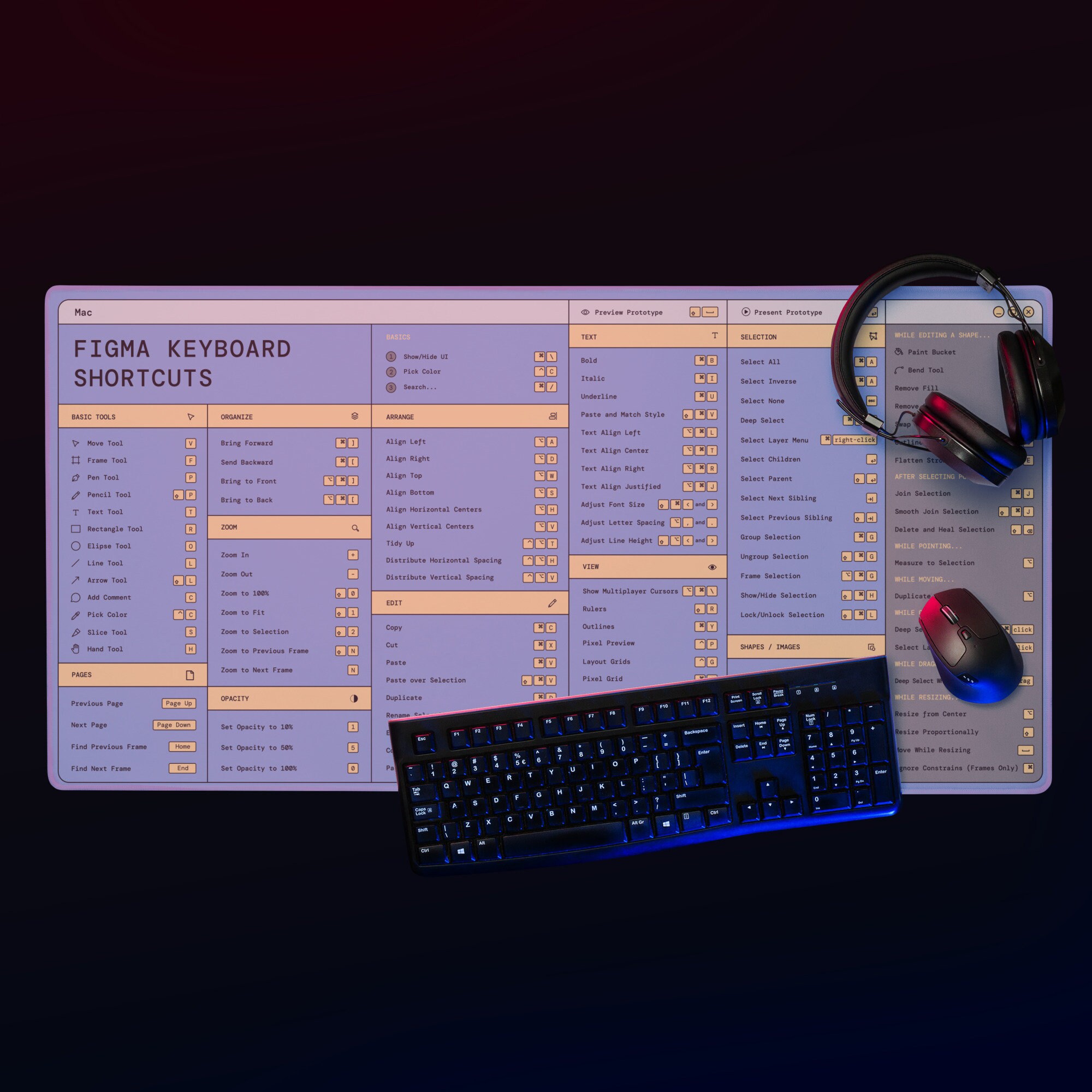 Designer Mousepad Figma Shortcuts Cheat Sheet Mouse Pad for UX - Etsy