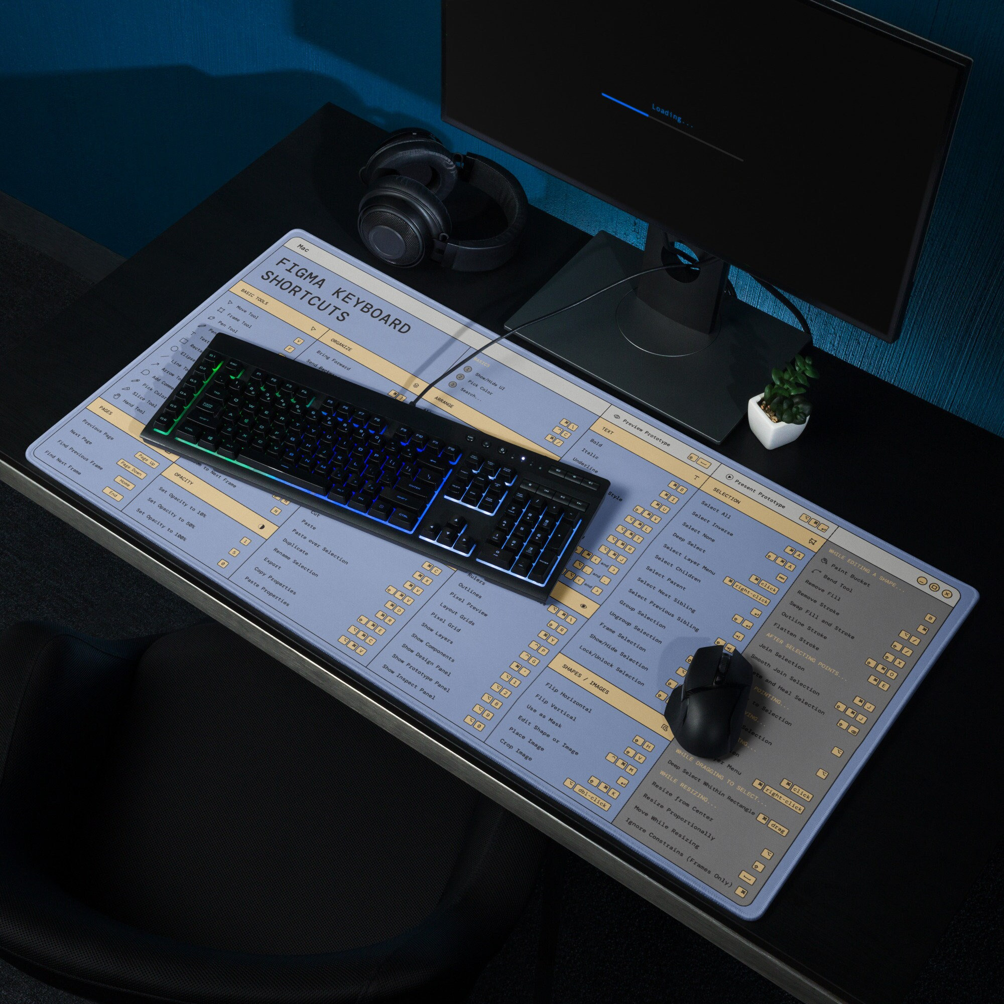 Designer Mousepad Figma Shortcuts Cheat Sheet Mouse Pad for UX - Etsy