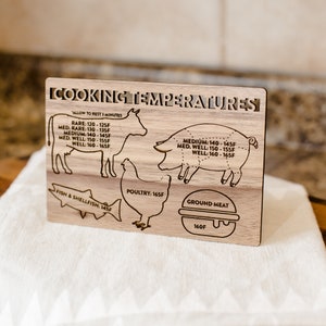 Kitchen Meat Temperature Conversion Chart Magnet