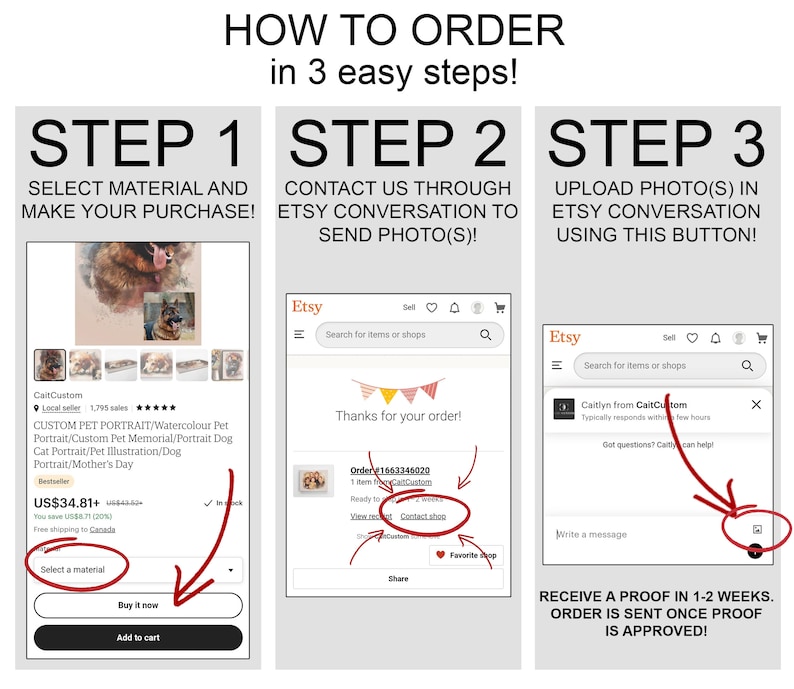 May include: A three-step guide on how to order a custom pet portrait on Etsy. The steps include selecting a material, contacting the seller through Etsy conversation to send a photo, and uploading the photo using the Etsy conversation button. The image also shows a sample listing for a custom pet portrait with a price of &pound;34.81.