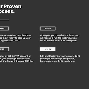 May include: A four-step process for creating a marketing template using Canva. The steps are: purchase a template, receive a PDF file with a Canva link, sign up for a free Canva account or log in to an existing account, and edit and customize the template.