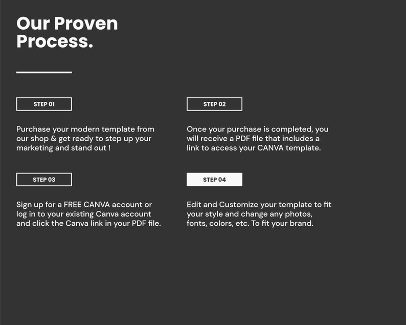 May include: A four-step process for creating a marketing template using Canva. The steps are: purchase a template, receive a PDF file with a Canva link, sign up for a free Canva account or log in to an existing account, and edit and customize the template.