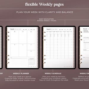 May include: Digital planner pages featuring flexible weekly layouts. The display shows four distinct sections: Weekly Summary, Weekly Planner, Weekly Schedule, and Weekly Review. Each page includes headers, grid lines, and task lists with text labels for organization and time management.