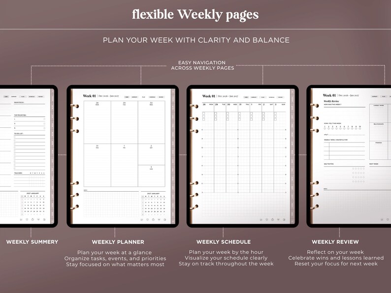 May include: Digital planner pages featuring flexible weekly layouts. The display shows four distinct sections: Weekly Summary, Weekly Planner, Weekly Schedule, and Weekly Review. Each page includes headers, grid lines, and task lists with text labels for organization and time management.