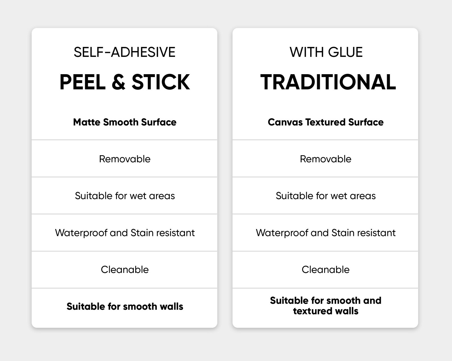 Navy Blue Gold Art Deco Wallpaper Peel and Stick Removable Etsy