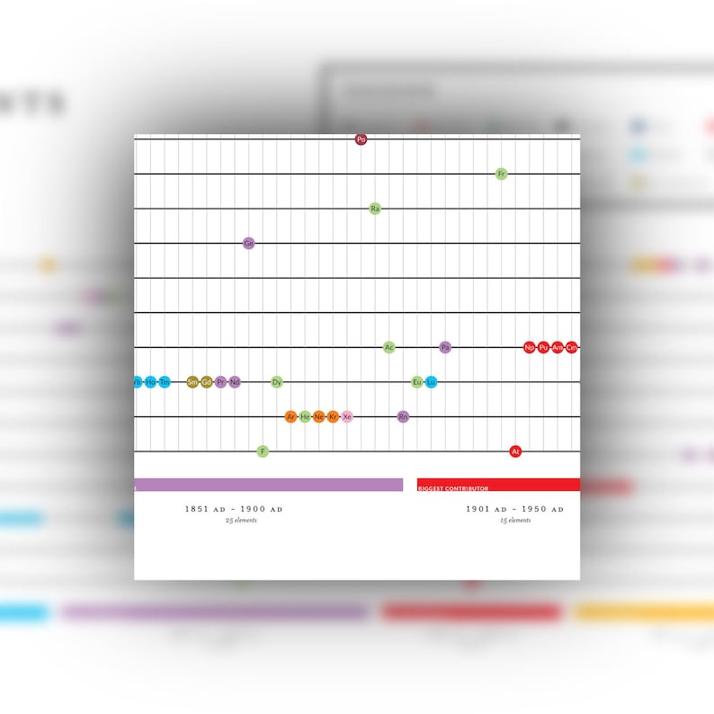 Chemistry Periodic Table of Elements Discovery Timeline Etsy Ireland