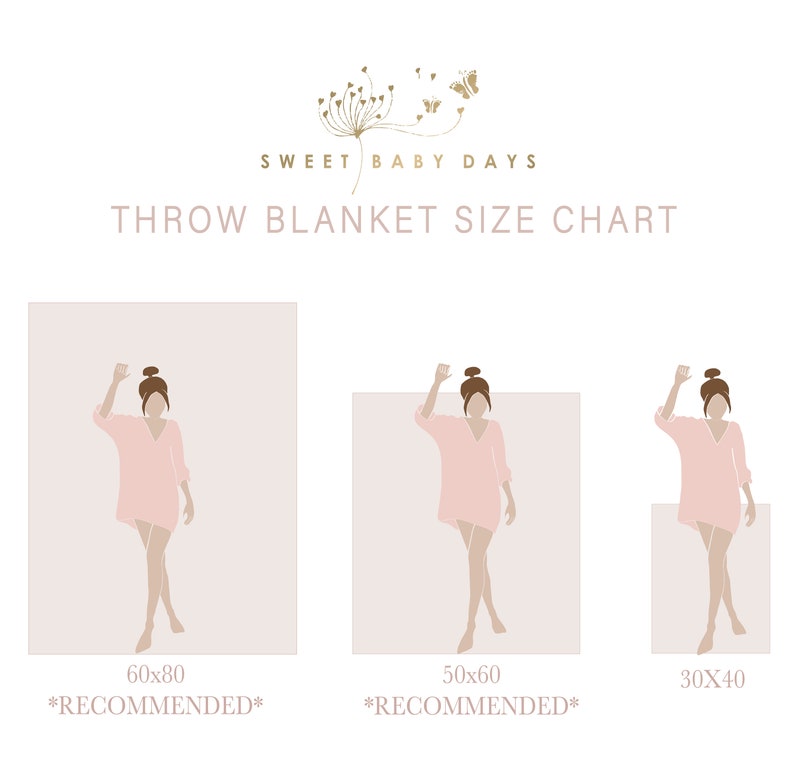 May include: A size chart for throw blankets with three different sizes: 60x80 inches, 50x60 inches, and 30x40 inches. The 60x80 inch size is marked as *recommended*. The chart features illustrations of people holding the blankets.