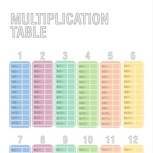 May include: A colorful multiplication table chart with numbers 1 through 12 listed across the top and down the left side. Each cell contains a multiplication problem and its answer. The chart is divided into 12 sections, each with a different pastel color.