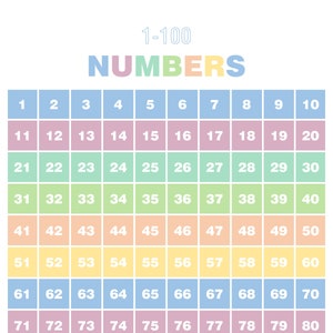 1-100 Números Gráfico Archivo Digital, Números de Aprendizaje, Cartas de la escuela en casa, Aprendizaje Montessori, Sé mis números imprimibles