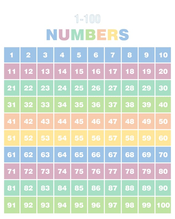 Number charts 1-100