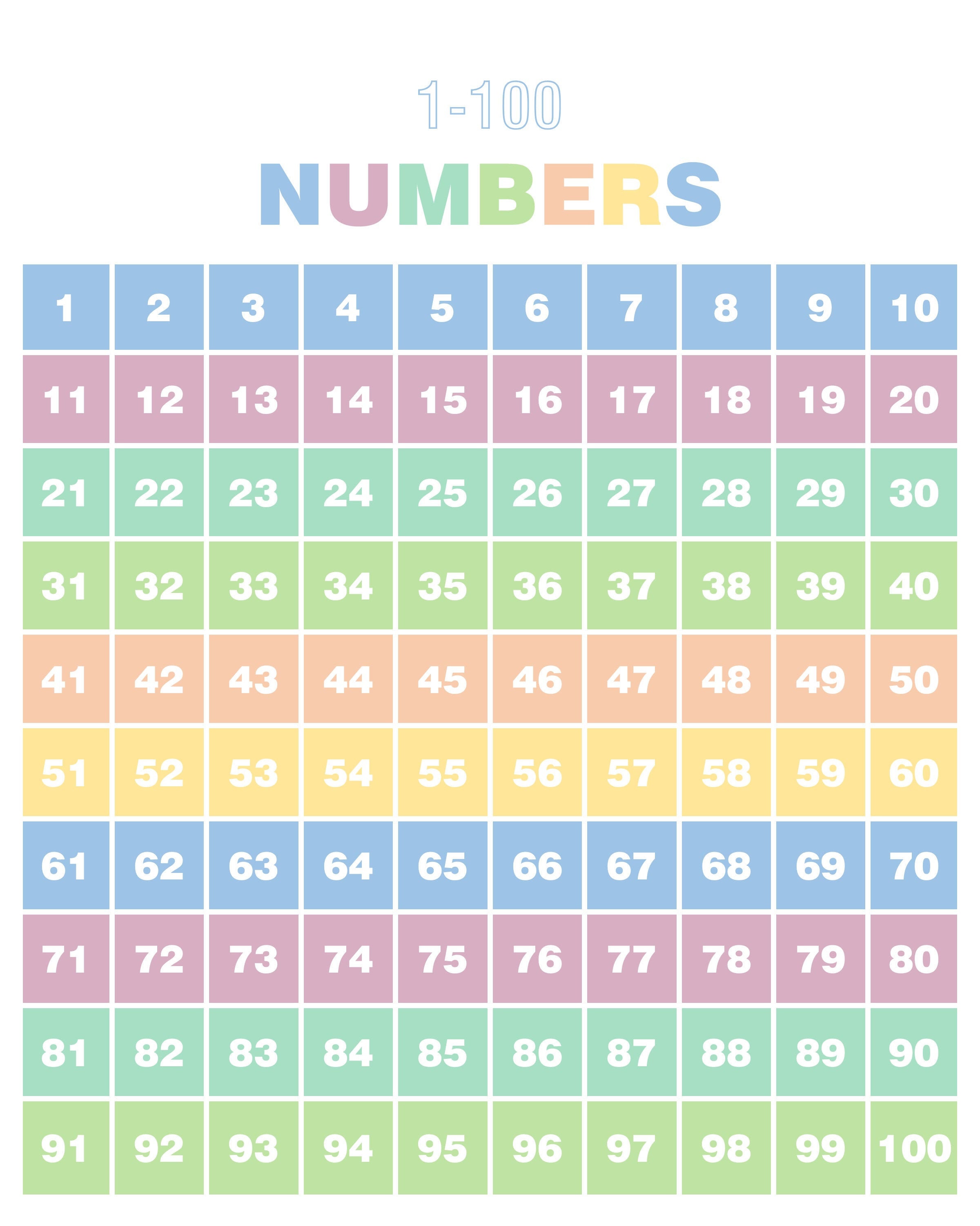 Number charts 1-100