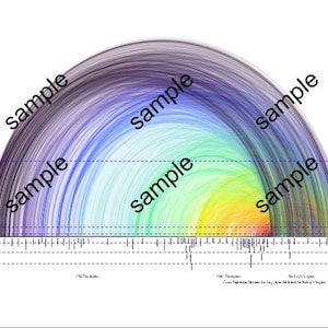 Puede incluir: Gráfico abstracto con un diseño semicircular, con colores mezclados que van del morado al amarillo. La palabra "sample" está superpuesta diagonalmente. Hay líneas horizontales discontinuas y marcas de verificación verticales en la parte inferior.