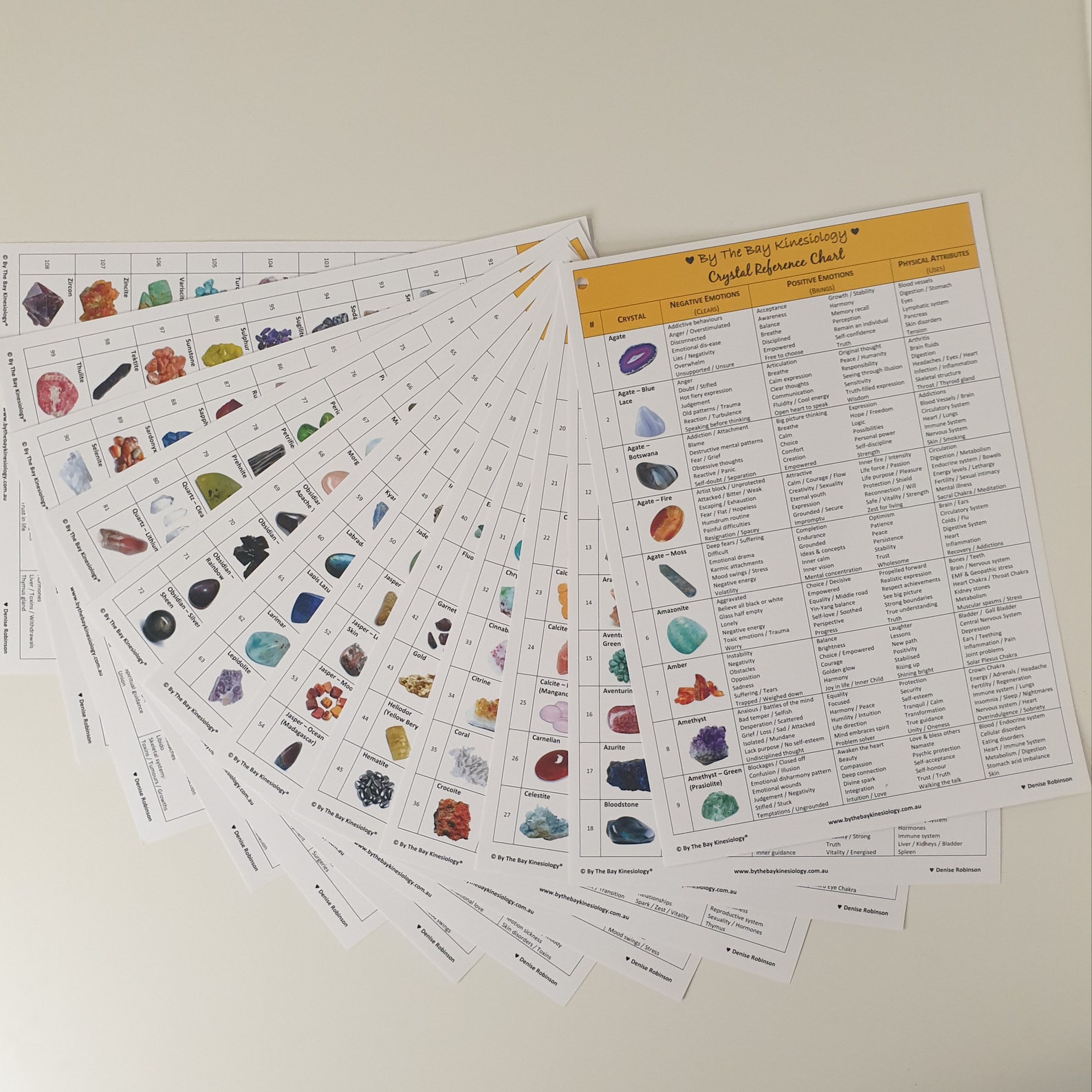 Crystal Reference Chart international Etsy