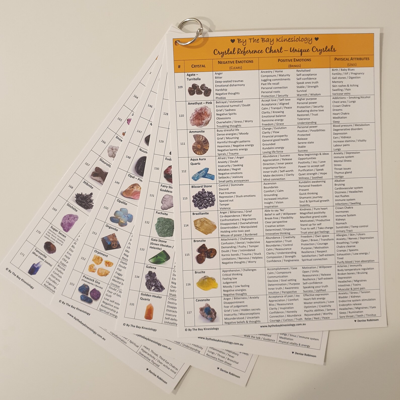 Crystal Reference Chart Unique Crystals | Etsy
