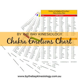 Chakra Emotions A4 Chart (PDF Digital Download)