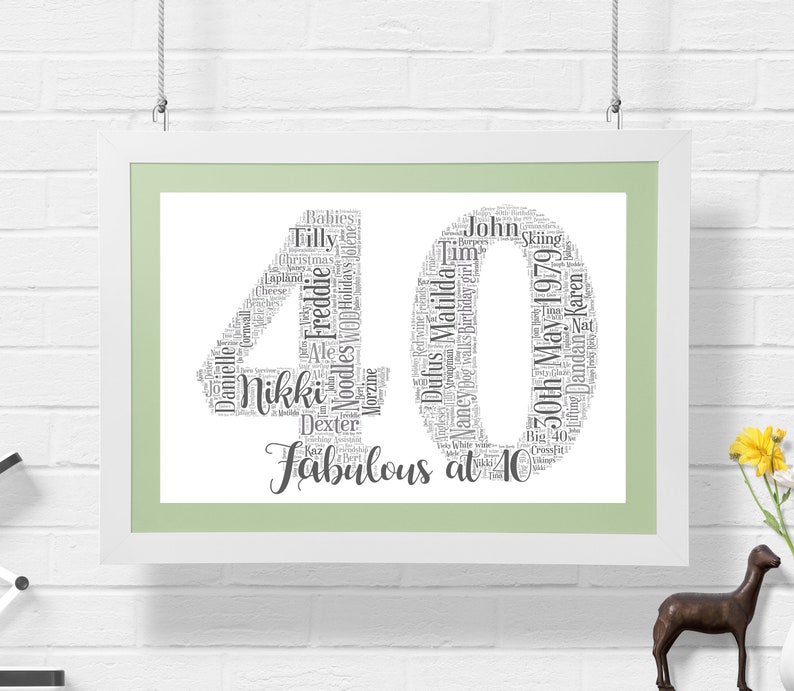 Personalised 40th birthday word art print etsy