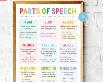 English Grammar Parts of Speech Poster, Classroom Grammar Poster, Teacher Printables Classroom Decor, Homeschool Sign, INSTANT DOWNLOAD