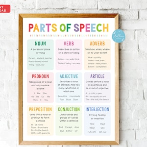 English Grammar Parts of Speech Poster, Classroom Grammar Poster, Teacher Printables Classroom Decor, Homeschool Sign, INSTANT DOWNLOAD