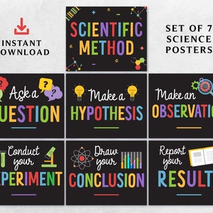 May include: Set of seven colourful science posters with black backgrounds. The posters illustrate the steps of the scientific method: Ask a Question, Make a Hypothesis, Make an Observation, Conduct your Experiment, Draw your Conclusion, Report your Results, and Scientific Method.