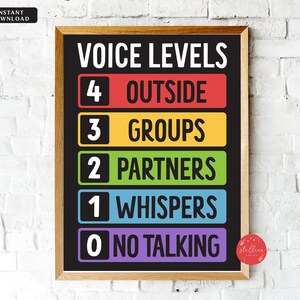 Voice level Chart Classroom Decor, INSTANT DOWNLOAD Classroom Policies Poster Classroom Rules Poster, Classroom Management Printable Teacher