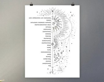 Emotional Guidance Scale Vibration Chart Print, Poster Print Out, Abraham Hicks Emotional Ladder Black and White, Feelings Chart, Mood Scale