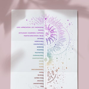 Emotional Guidance Scale System Druckbare Vibrationsfrequenz-Diagramm, Gefühlsspirale, Gefühlsleiter Abraham Hicks Law Anziehungsdiagramm