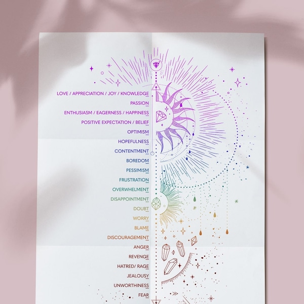 Emotional Guidance Scale System Printable Vibrational Frequency Chart, Feelings Spiral, Emotions Ladder Abraham Hicks Law Attraction Diagram