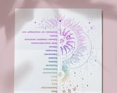 Emotional Guidance Scale Printable: Abraham Hicks Law of Attraction (Digital Download)