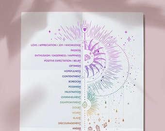 Emotional Guidance Scale System Printable Vibrational Frequency Chart, Feelings Spiral, Emotions Ladder Abraham Hicks Law Attraction Diagram