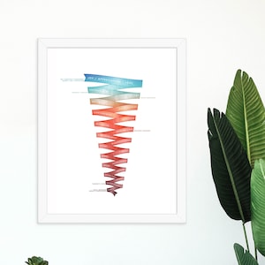 Emotional Guidance Set Point Chart, Frequenz Chart, Emotionen Skala Poster Abraham Hicks Gefühle Spirale, Frequenz Vibration Print