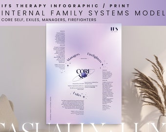 IFS Therapy Print Therapist Gift, Internal Family Systems Model, Poster for Therapists, Therapy Office Art Infographic,