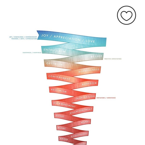 Emotional Guidance Scale Abraham Hicks Art Printable, Colored Scale of Emotions Chart, Feelings Ladder, High Vibration vs. Low Vibration