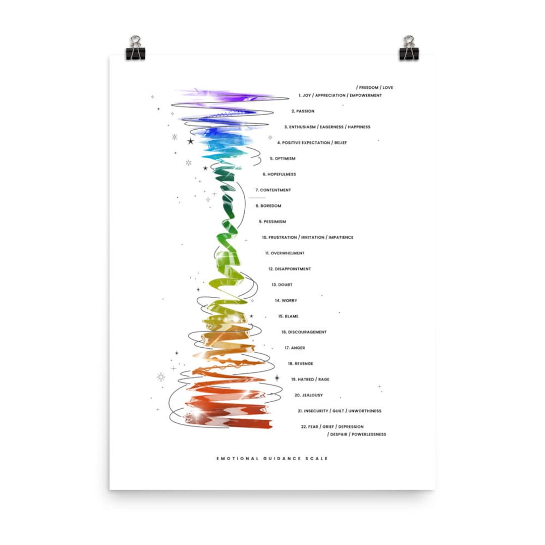 Abraham Hicks Emotional Guidance Scale Poster Vibrational Feelings
