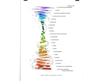 Emotional Guidance Scale Abraham Hicks, Poster, Vibrational Emotional Scale, Frequency Scale of Emotions 1-22, Feelings Ladder, Spiral Chart