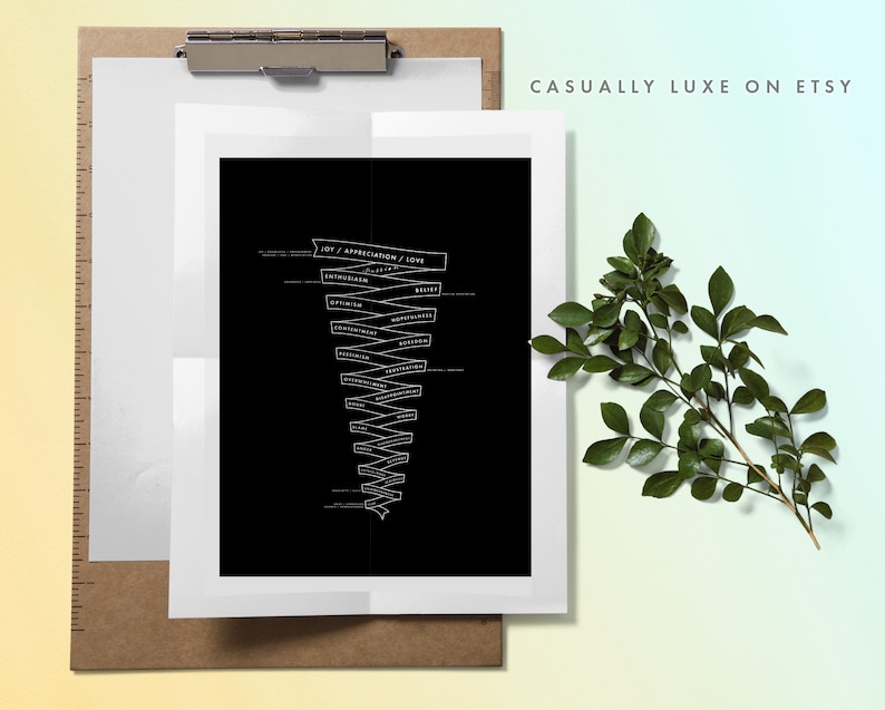 Frequency Chart Spiritual
