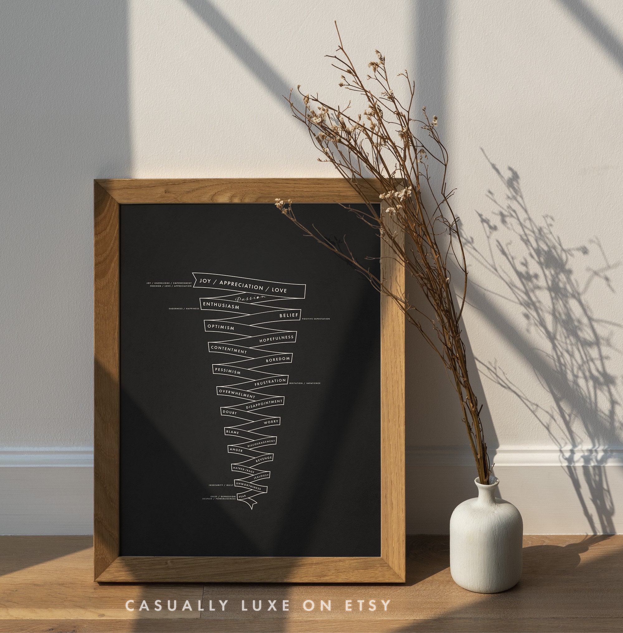 Emotional Guidance Scale Chart: Vibration Frequency Art (digital ...