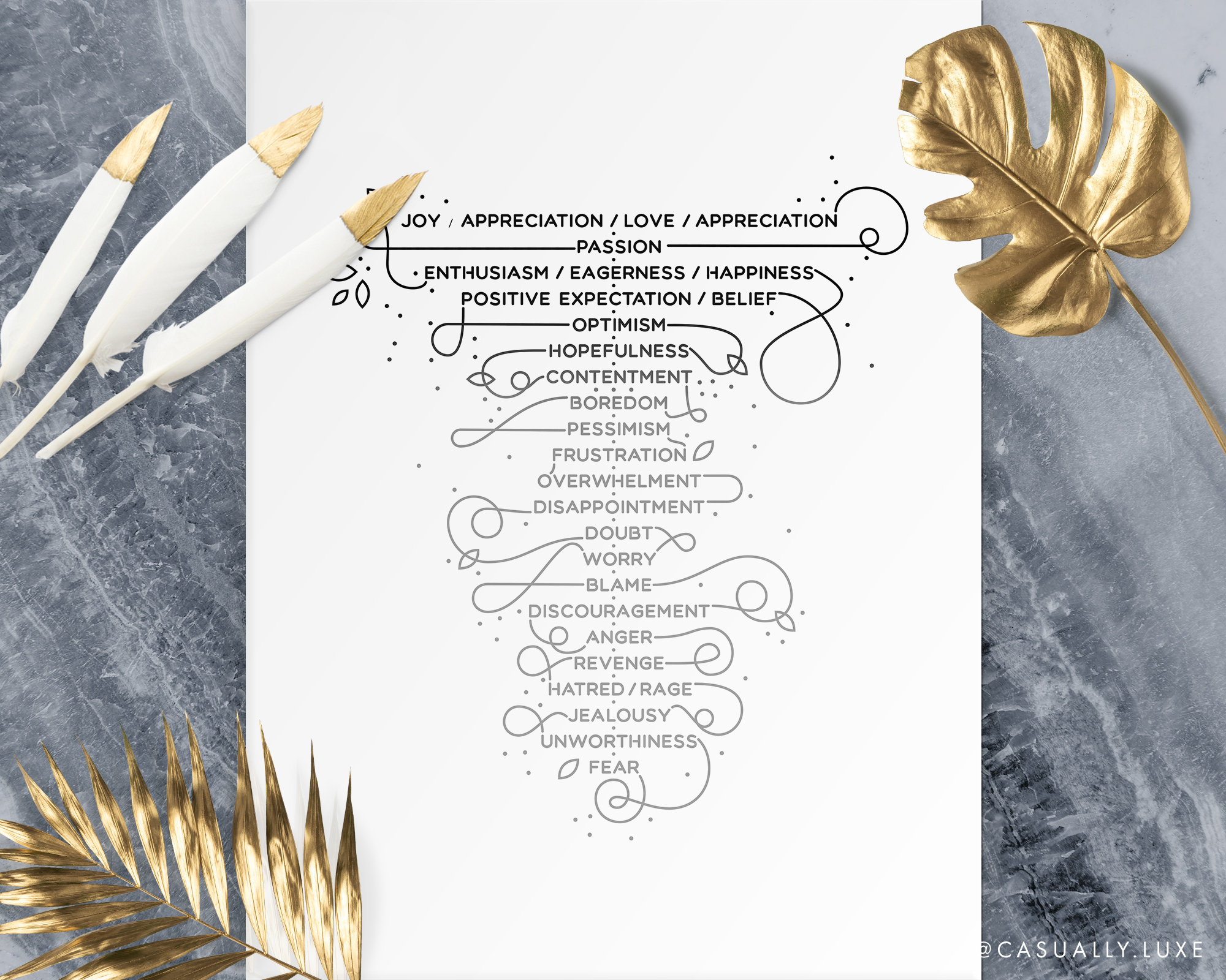 Spiritual Vibration Level Chart Emotional Guidance Scale Etsy