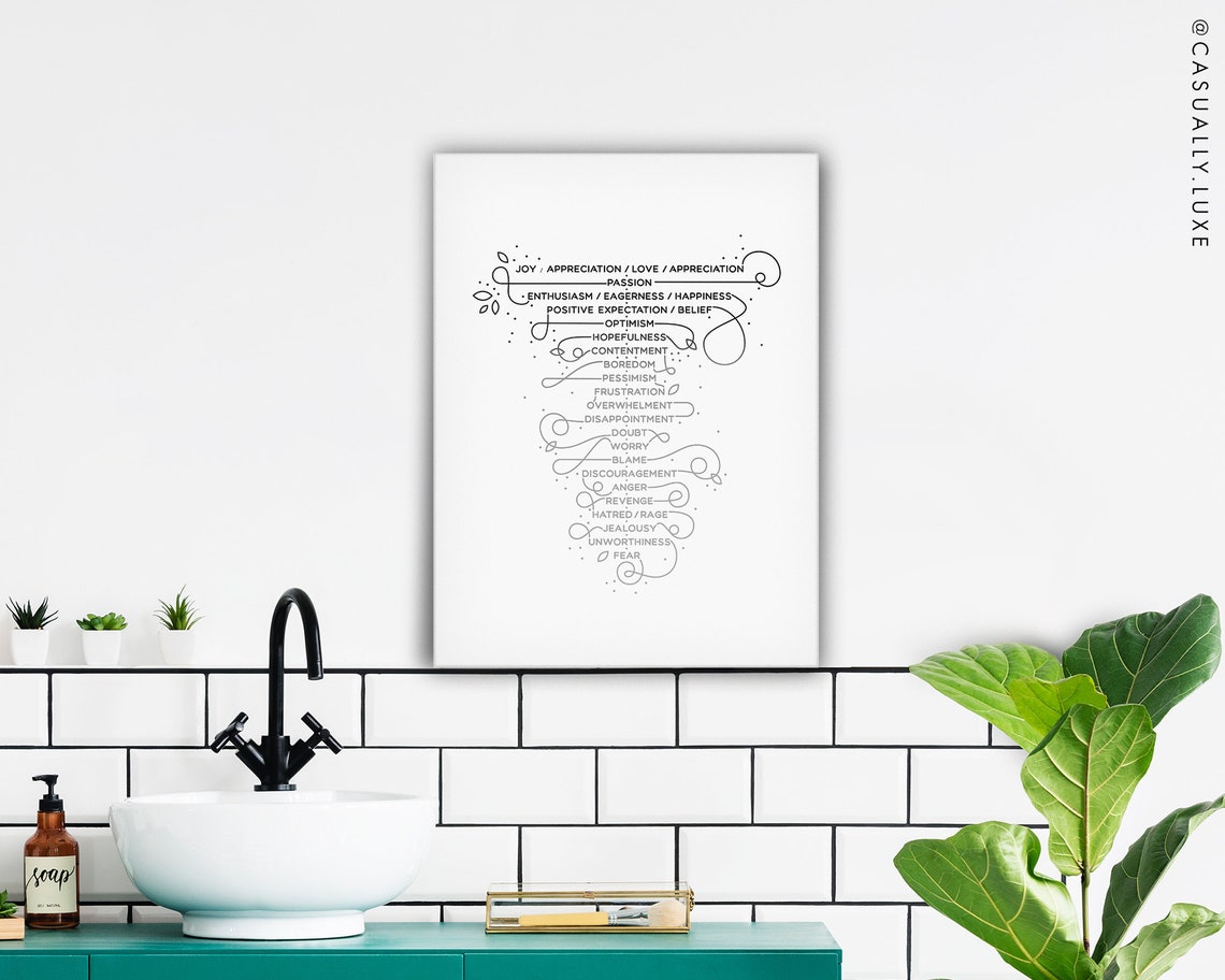 Spiritual Vibration Level Chart Emotional Guidance Scale Etsy UK