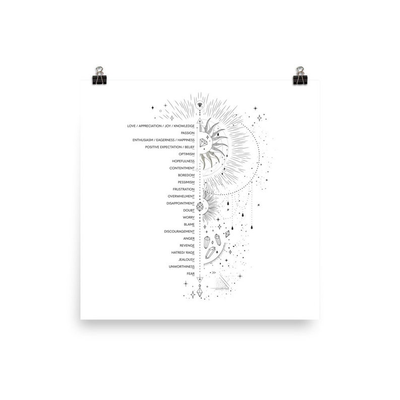 Póster de la Escala de Orientación Emocional de Abraham Hicks: Gráfico ...