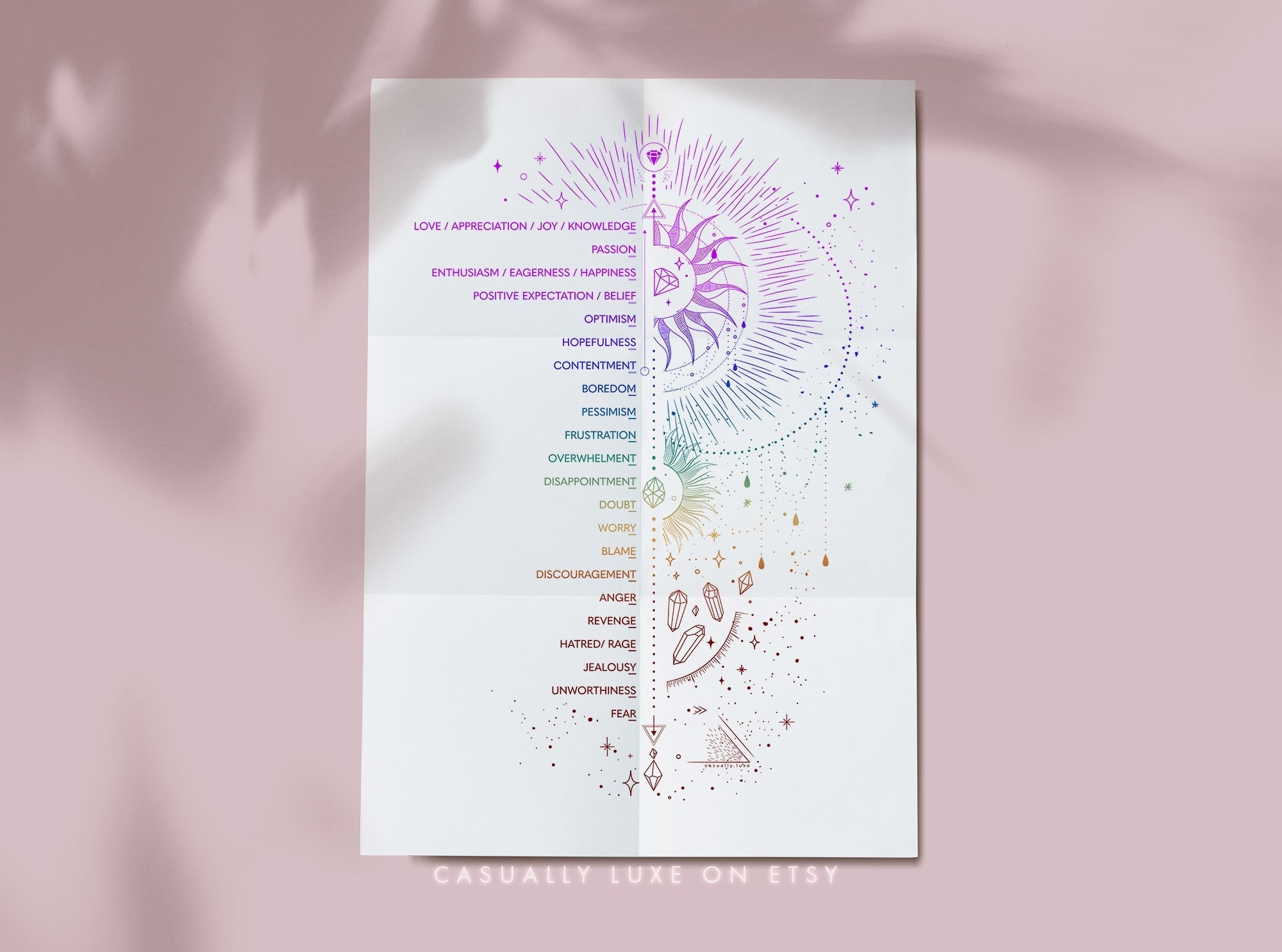 Emotional Guidance Scale System Printable Vibrational Frequency Chart ...