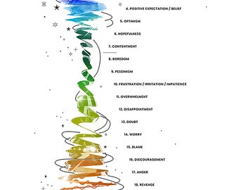 Emotional Guidance Scale Abraham Hicks, Ask and It Is Given Set Point Chart Emotions Scale | Vibration Art PRINTABLE Vibe Check, Feelings