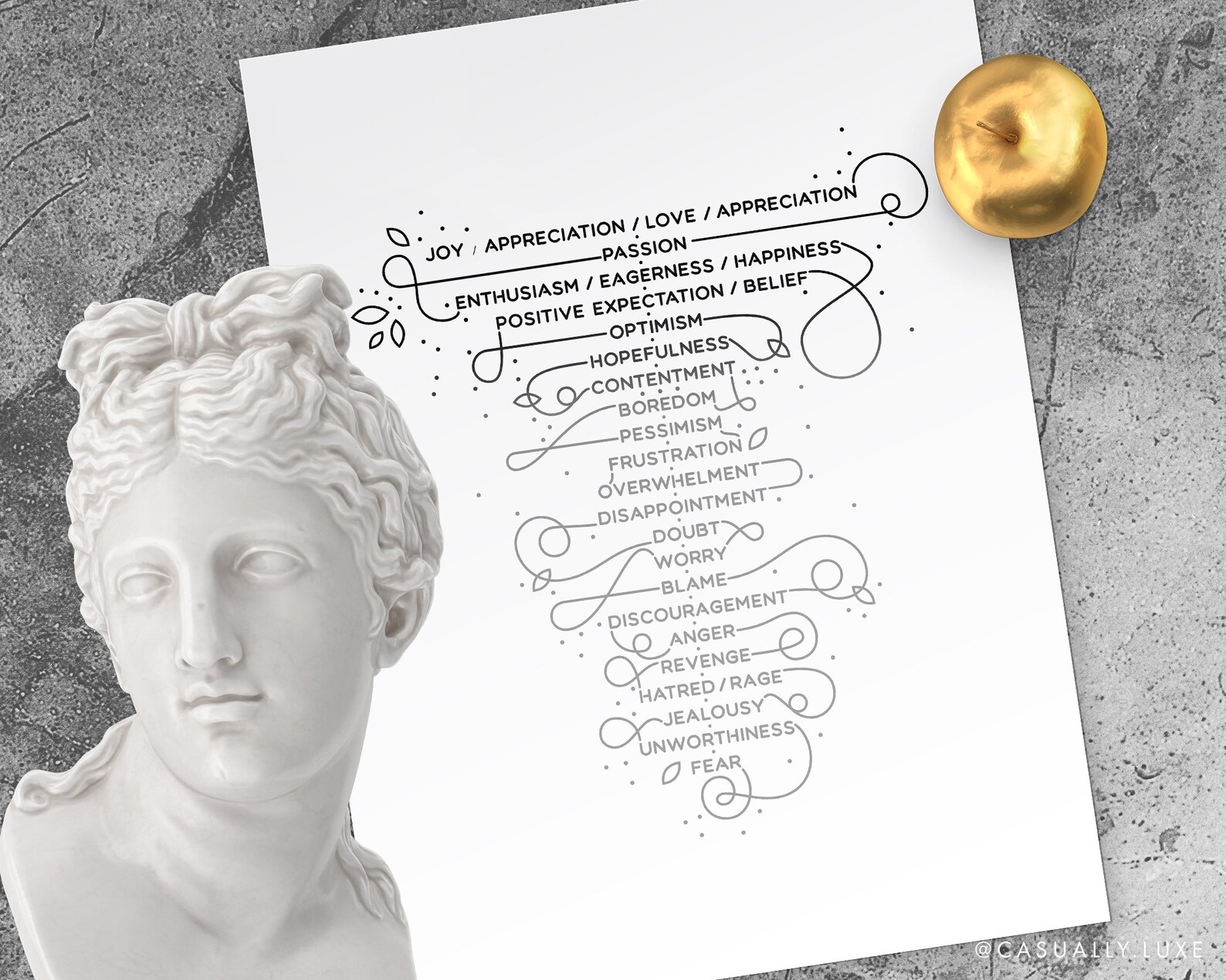 Spiritual Vibration Level Chart Emotional Guidance Scale Etsy