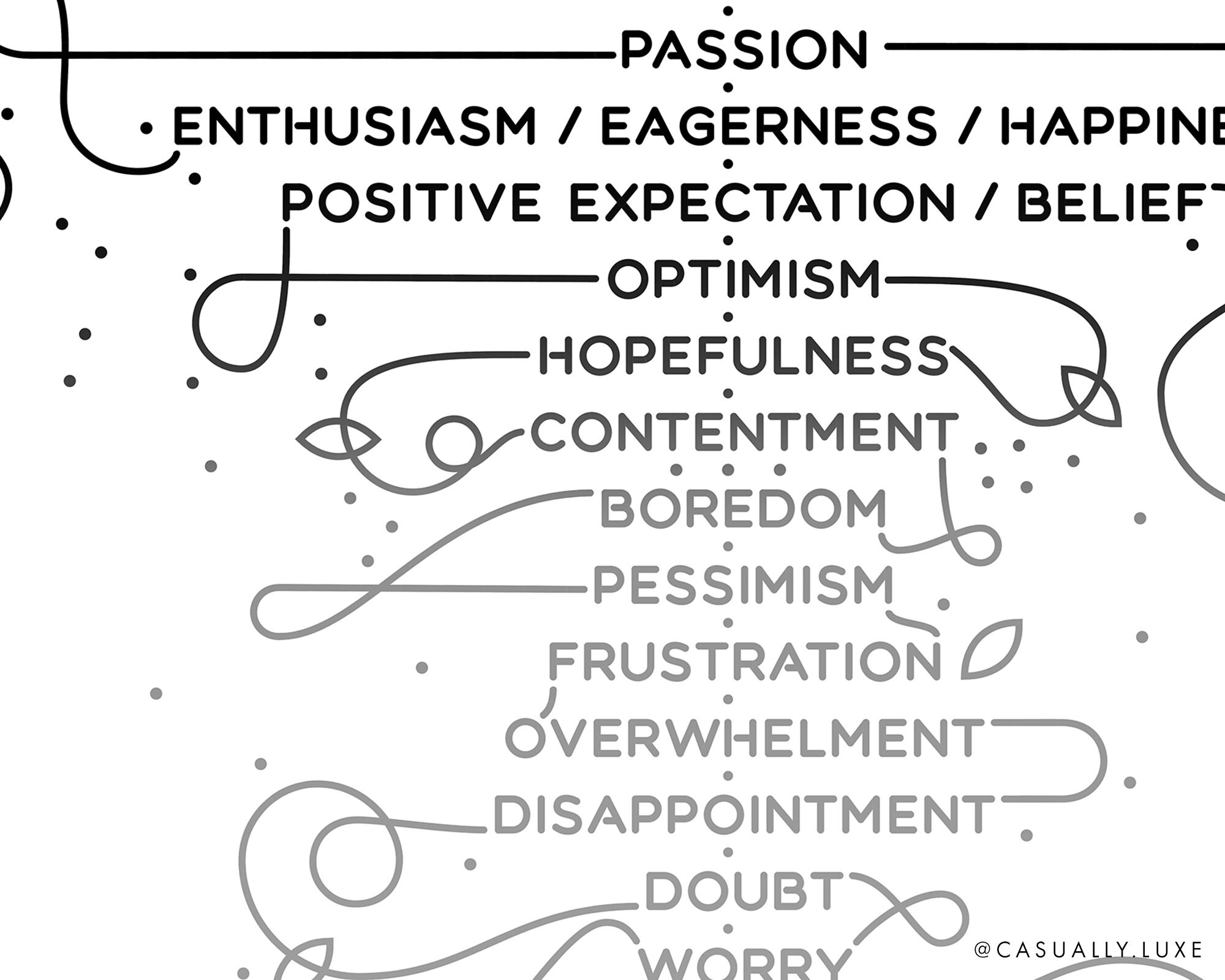 Spiritual Vibration Level Chart Emotional Guidance Scale Etsy UK