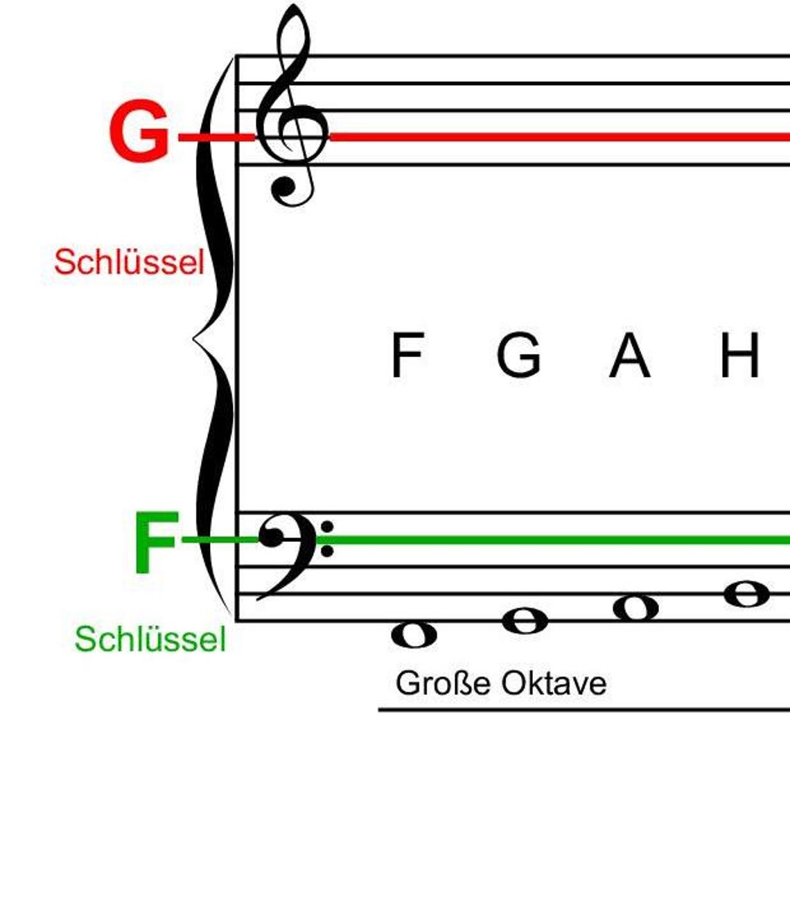 Piano Sheet Music Poster for Piano Students and Beginners - A3 Digital ...