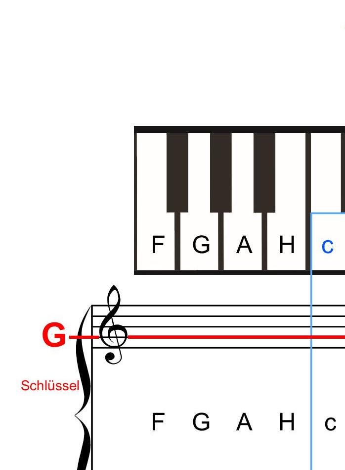 Piano Sheet Music Poster for Piano Students and Beginners - A3 Digital ...