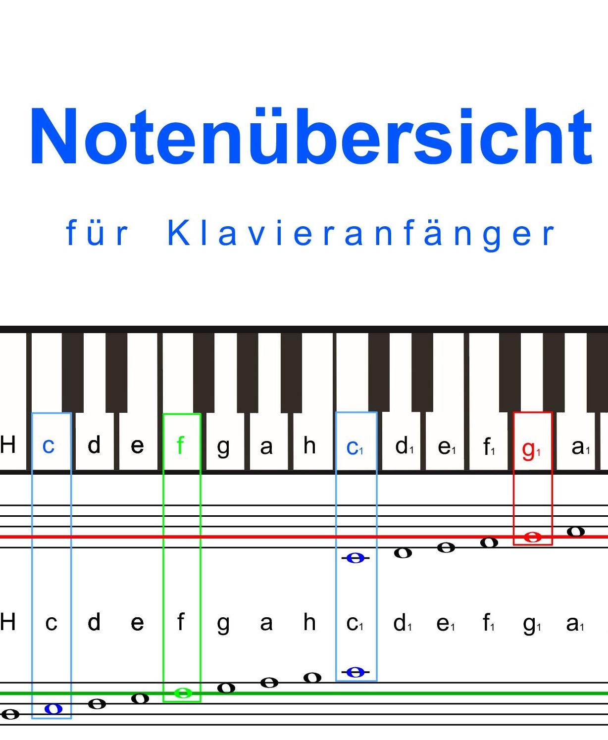 Piano Sheet Music Poster for Piano Students and Beginners - A3 Digital ...