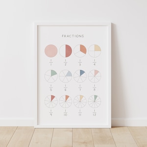 Poster fractions arc-en-ciel, impression mathématique éducative, art mural imprimable, chambre de bébé Montessori, déco de salle de classe pour l'école à la maison, TÉLÉCHARGEMENT NUMÉRIQUE